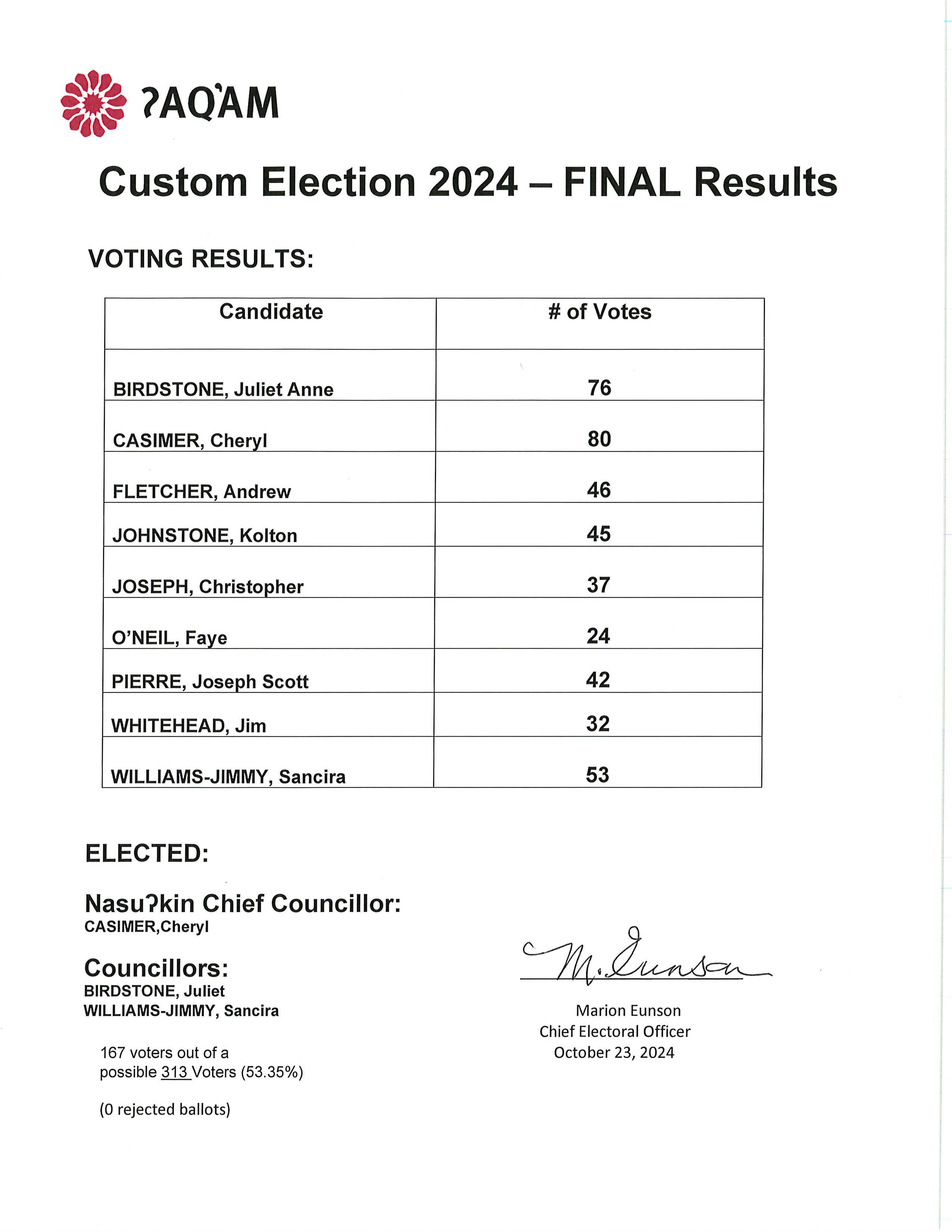 2024 CUSTOM ELECTION RESULTS aq'am